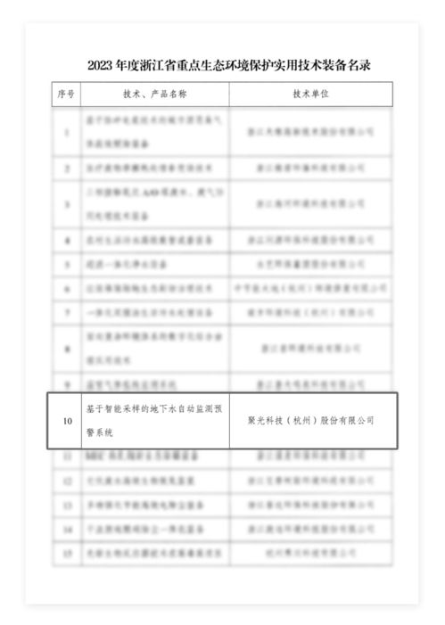 聚光科技中標(biāo)千萬級(jí)地下水環(huán)境監(jiān)管平臺(tái)建設(shè)工程項(xiàng)目，助力環(huán)境監(jiān)管智能化升級(jí)